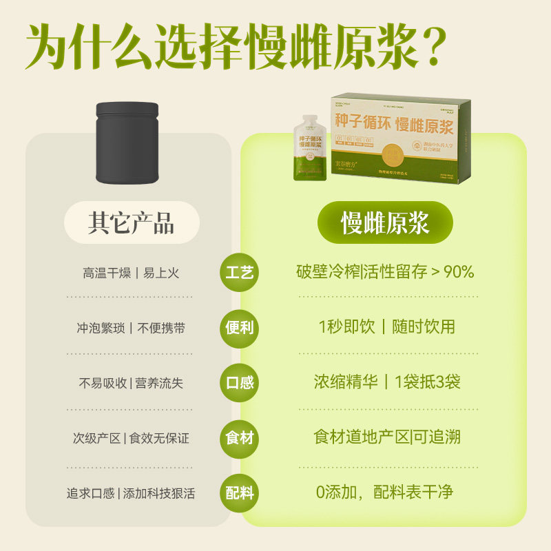 【种子循环慢雌原浆】黄体酮原浆天然种子养雌健康饮品·慢雌原浆,淘宝优惠券,粉丝福利购,淘宝优惠卷