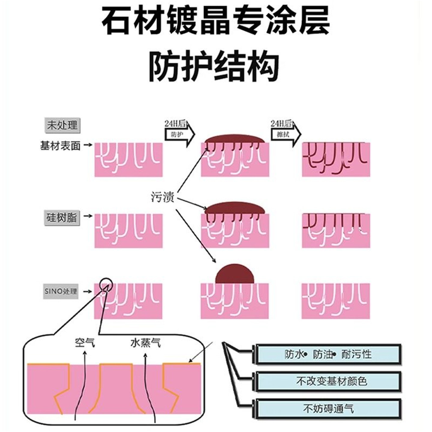 陶瓷石材纳米涂层镀晶剂大理石防水渗透翻新纳米镀膜陶瓷抗污厨卫,淘宝优惠券,粉丝福利购,淘宝优惠卷