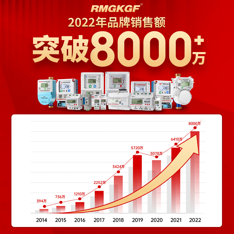 人民高科三相4G远程智能预付费电表工业380V电表手机充值远传电表