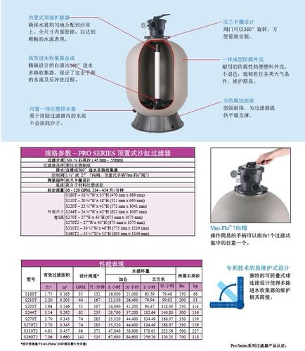 原厂美国HAYWARD亨沃(喜活 )I型 16