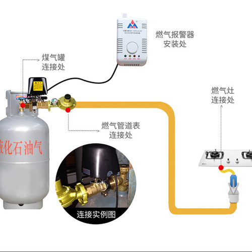 家用商用厨房液化气泄漏自动切断阀机械手自闭阀钢瓶煤气罐报警器 - 图0