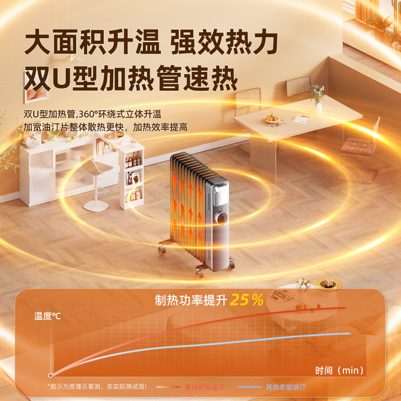 康佳油汀取暖器家用节能电暖气片室内暖风机取暖电热油酊电暖器,淘宝优惠券,粉丝福利购,淘宝优惠卷