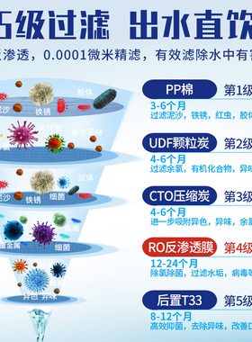 纯水机过滤器净水器活性炭滤芯