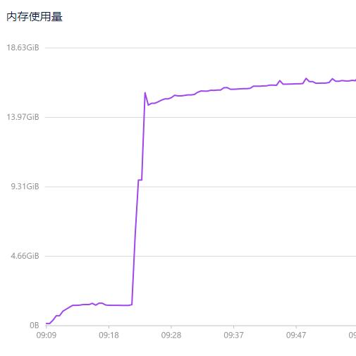 yolov9数据集代训练GPU云服务器v5v8v7代跑自己的目标检测pt模型 - 图3