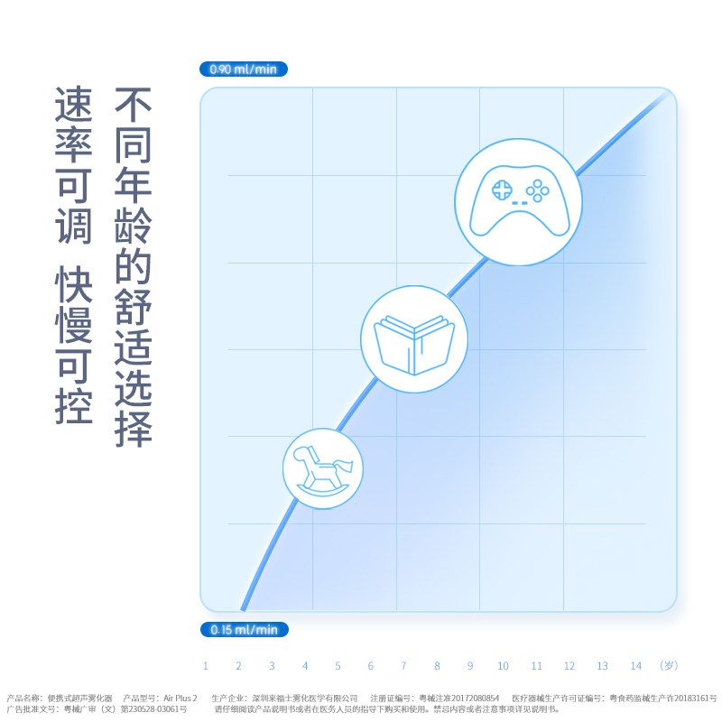 九安超声波家用手持式儿童雾化器 九安医疗器械雾化器