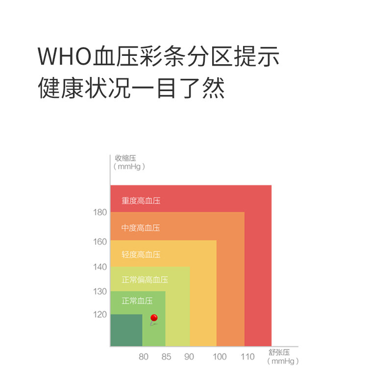 九安测量家用高精准臂式电子血压计 九安医疗器械血压计（电子血压计）