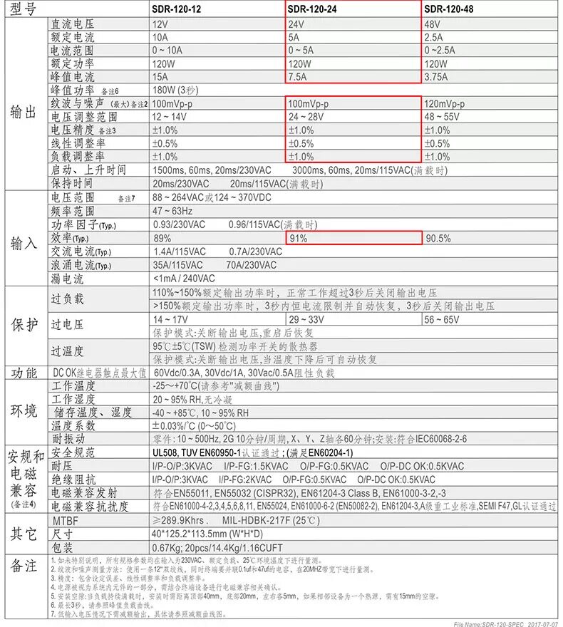 SDR-120-24导轨安装开关电源24v5A12V/SDR-240-24/SDR-75-24明纬_虎窝淘