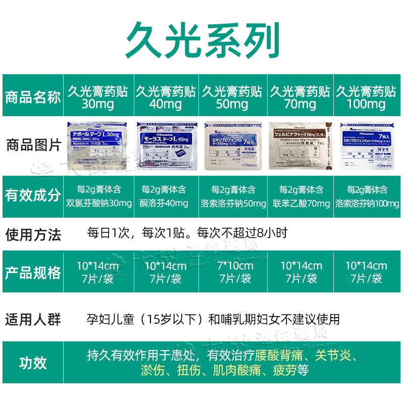 日本久九光膏贴旗舰店久光制药膏药贴痛经皮镇痛消炎剂外用药7枚R