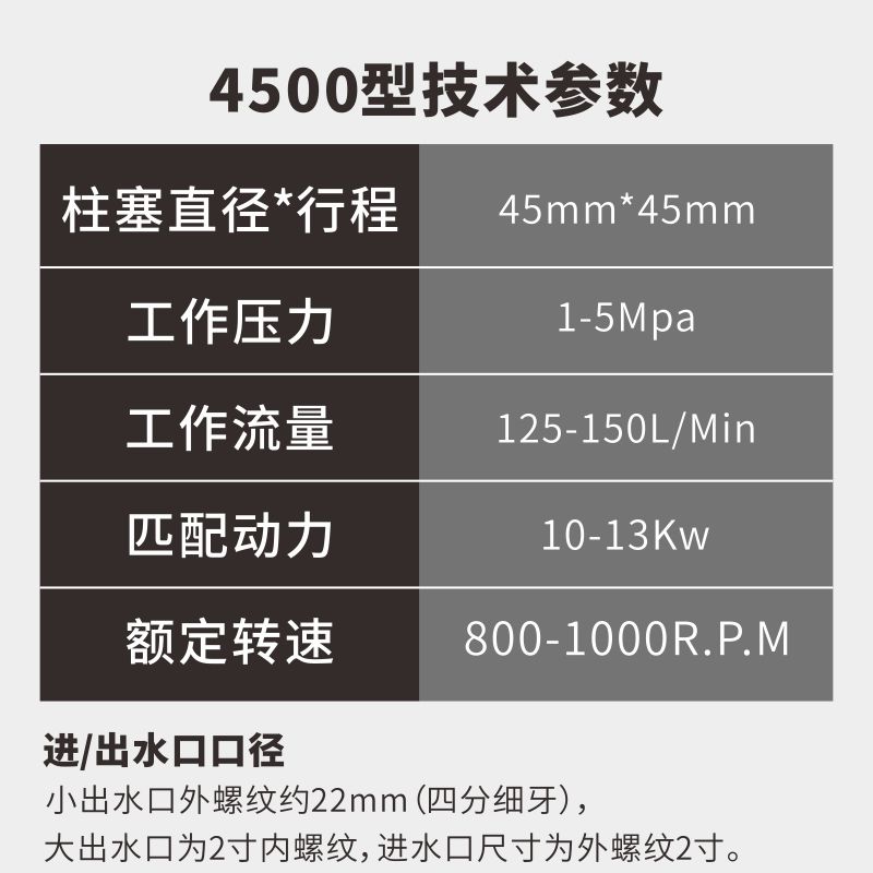 联农正品LL-4500型农用高压三缸柱塞泵高山抽水泵打药机2寸出水口