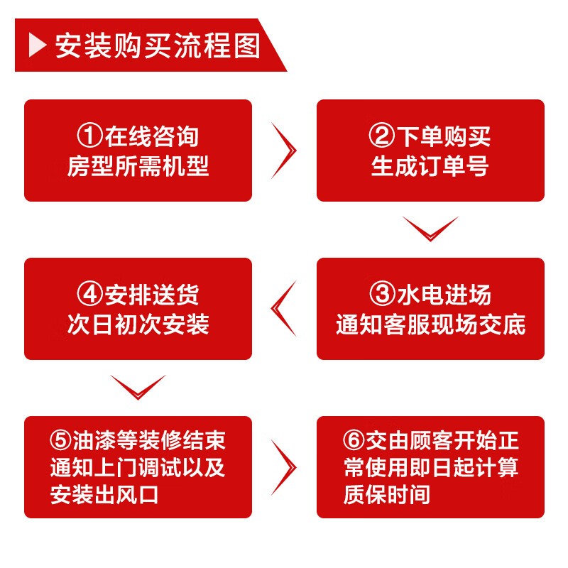 格力家用风管机K系列变频一级能效FGR7.2Pd/KNh-N1 - 图2