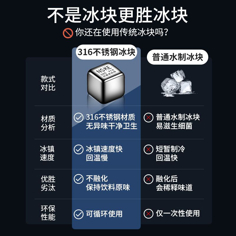 316不锈钢冰块食品级威士忌洋酒冰酒啤酒模具冰镇神器金属铁冰粒 - 图0