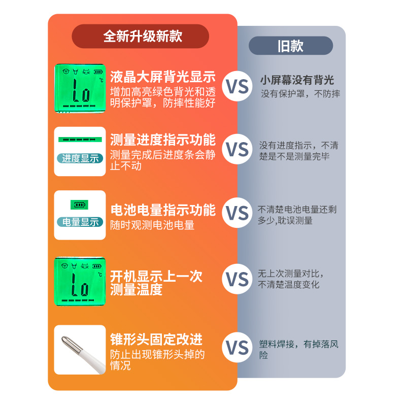 宠物体温计猫咪狗狗温度计动物专用测温计猫电子测温兽用肛门测温 - 图0