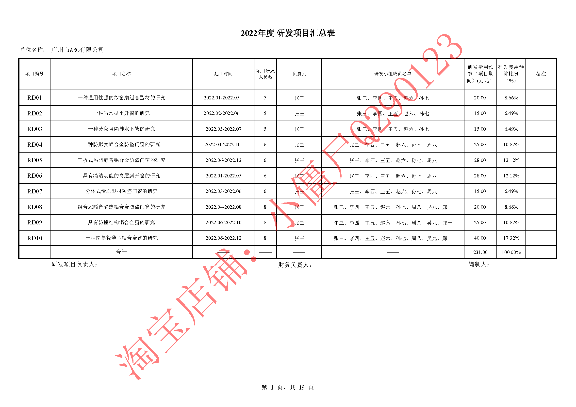 高新技术企业研究与开发费用研发费用辅助账高新模板-图2