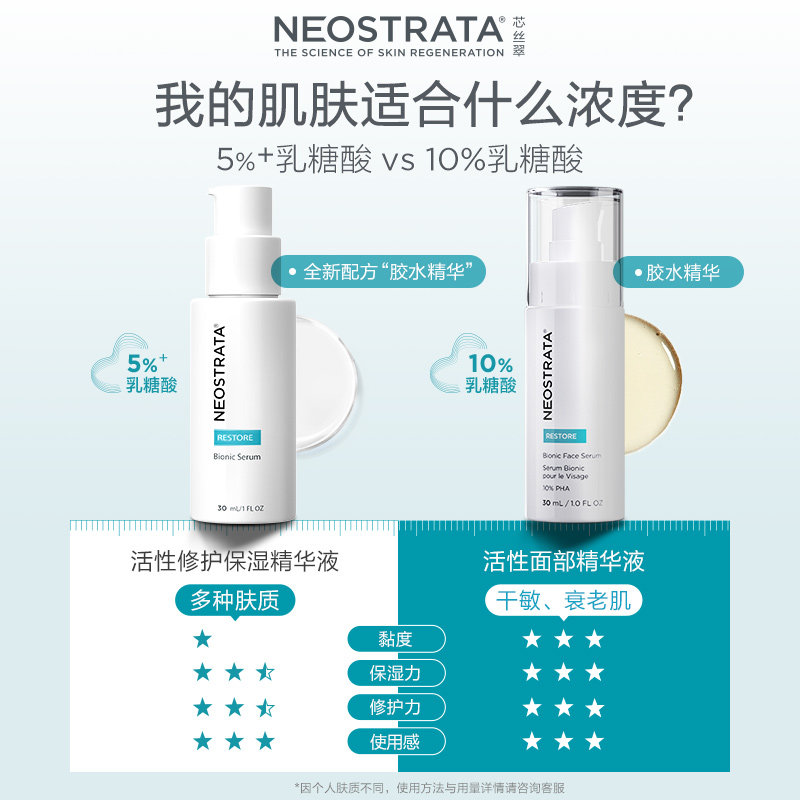  neostrata芯丝翠液态精华
