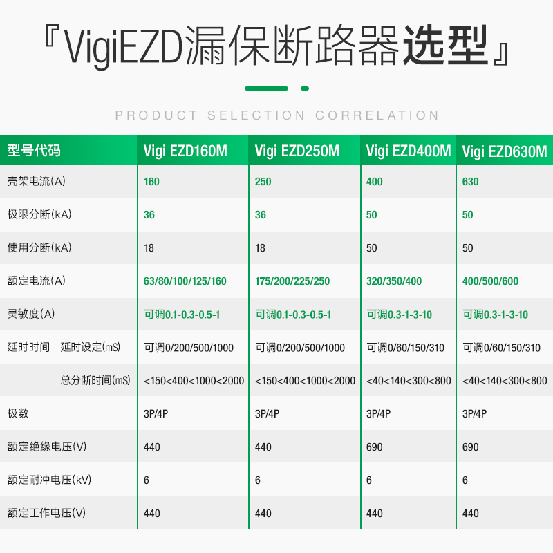 施耐德漏保空气开关塑壳断路器VigiEZD160M 4P630A500A80A 36kA-图2