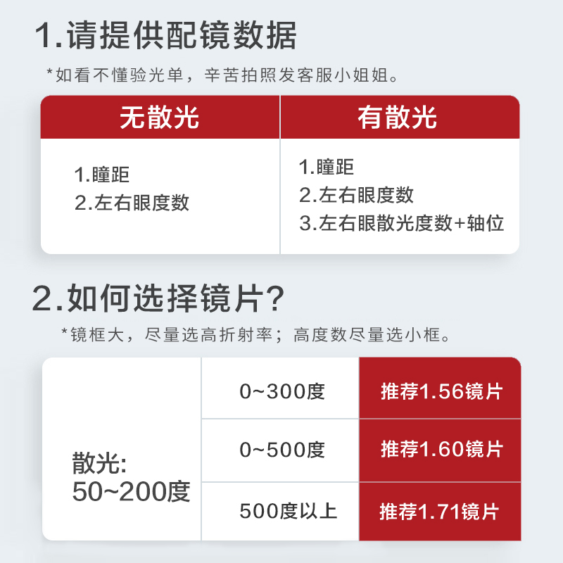 明月镜片官方旗舰高度数高散光定制片1.71防蓝光PMC1.74眼镜片2片 - 图1