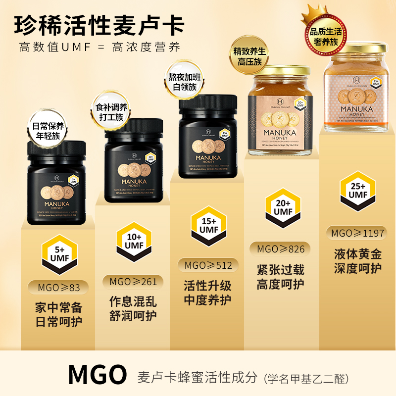荷塔威麦卢卡UMF5+便携蜂蜜300g小蜜条新西兰进口蜜源30条便携装