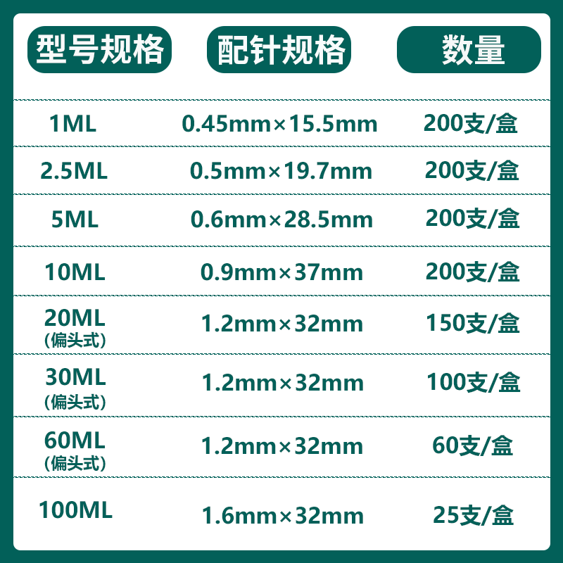 W洪达一次性医用注器注射器针筒针头1ml5ml20ml50m针管无菌管毫升-图0