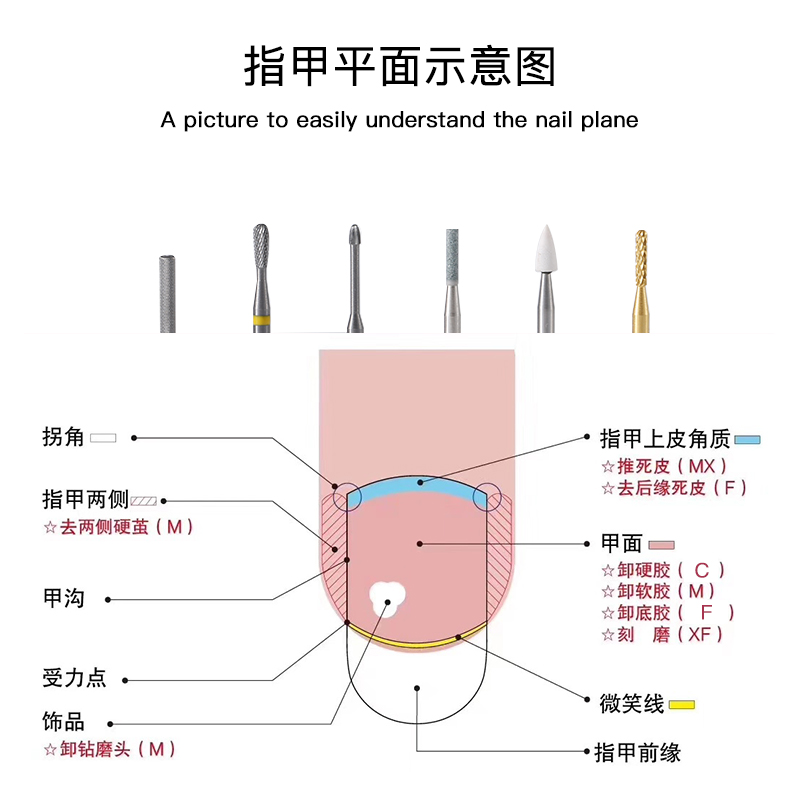 惠而顺美甲陶瓷打磨头套装去死皮美甲打磨工具前置处理卸甲合金款