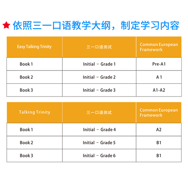 【进口直营】英文原版 easy talking trinity 1级 少儿英语训练教材6-12岁麦克森圣三一日常口语专项小学初级入门强化练习训练