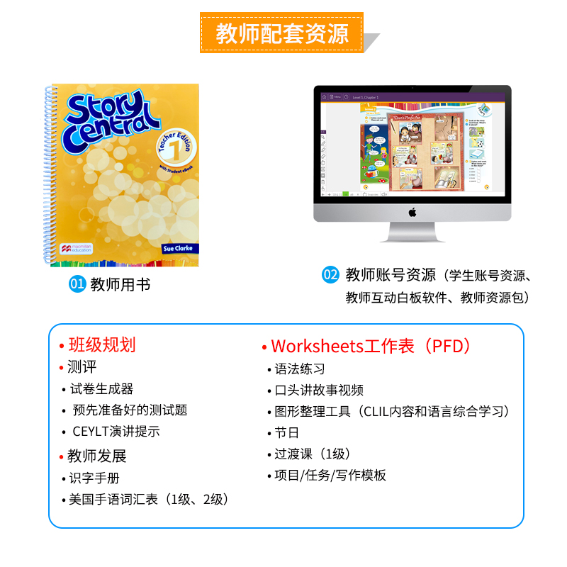 【进口直营】原版进口 美国Macmillan麦克米伦少儿小学英语教材 Story Central 1-6级别套装(含书本+练习册+故事书+APP账号)
