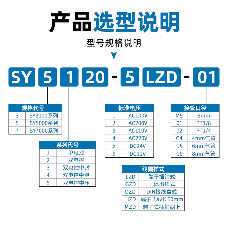 SMC气动SY3120-5LZD-M5电磁阀SY3220-5LZD-C8气阀SY3320-5GZD-C6 - 图1