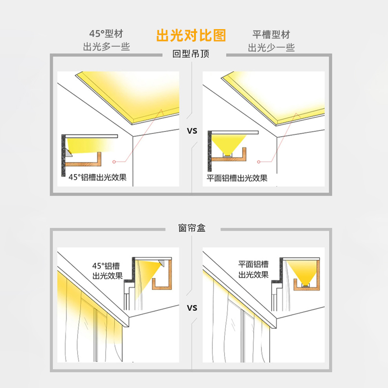 悬浮吊顶反光灯槽 45度斜发光型材全光谱灯带无主灯线条灯氛围灯-图2