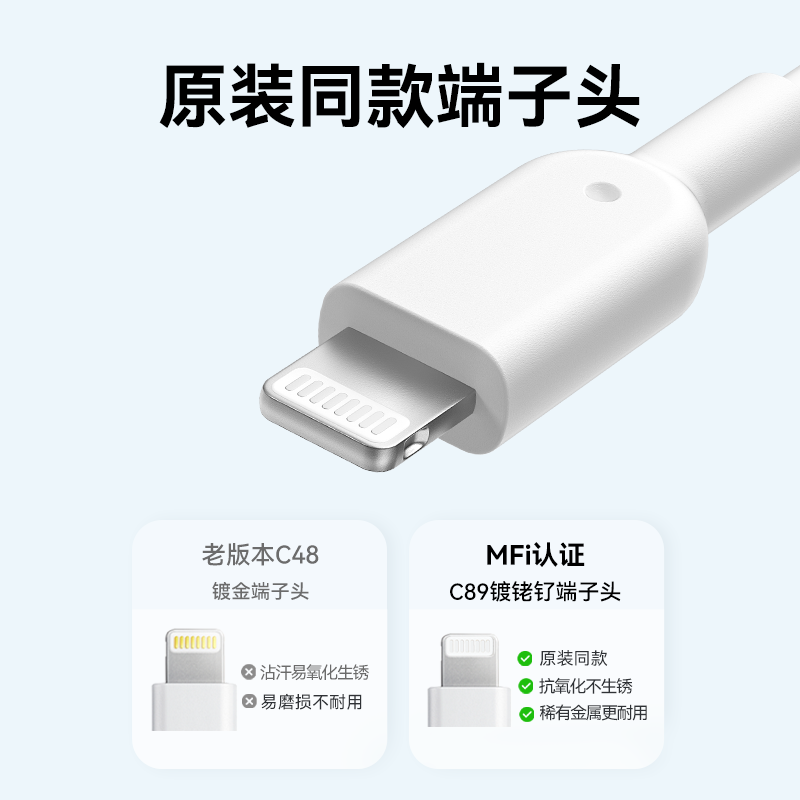 Anker安克适配苹果mfi认证手机快充数据线适配iPhone15苹果14/13充电线USBA转Lightning快充线promax正品旗舰-图2