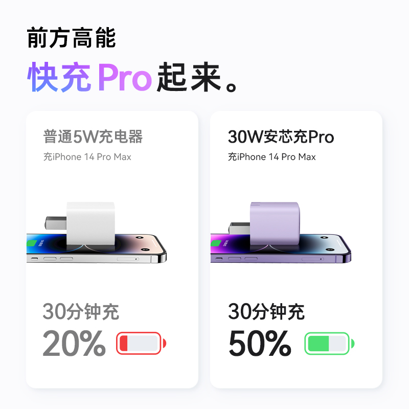 Anker安克安心充Pro充电头30W氮化镓PD充电器适配苹果iPhone15苹果14/13手机快充12Promax插头数据线套装正品 - 图0