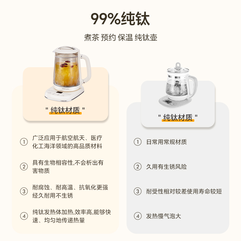 荣事达纯钛养生壶多功能家用双层防烫烧水壶全自动办公室煮茶器