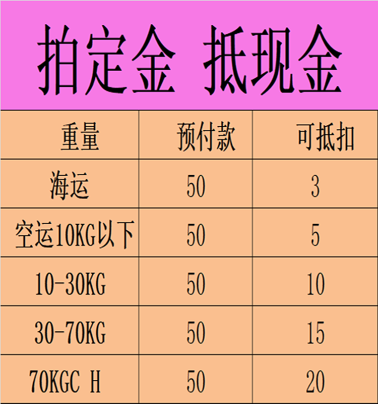 国际快递集运仓空运邮寄到美国加拿大欧洲私人地址马来西亚新加坡 - 图0