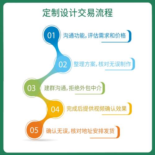 单片机定制设计51/stm32/PCB/ad电路图arduino云平台树莓派代做 - 图2