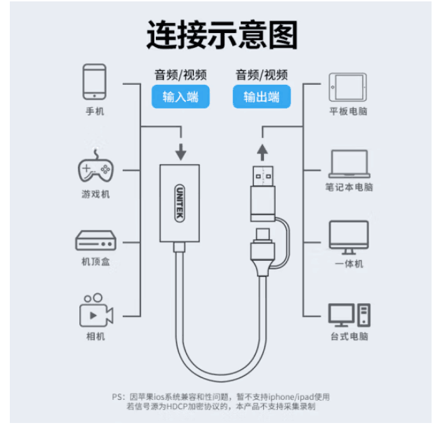 优越者hdmi视频采集卡电脑switch/ps5游戏手机相机直播录像采集器 - 图0