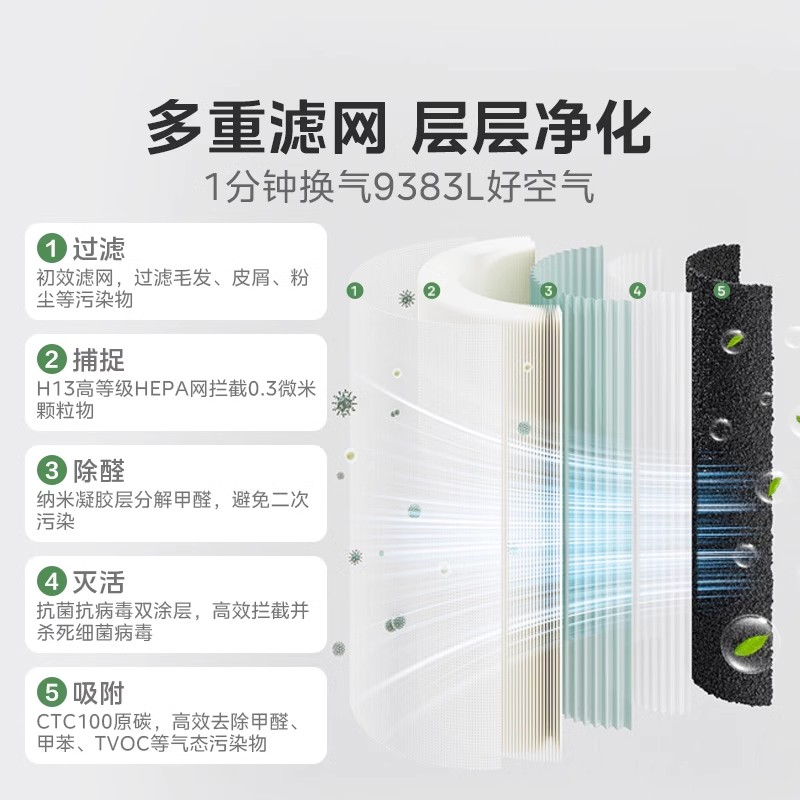 政府补贴美的森林家空气净化器P500除甲醛家用除菌烟味异味净化机
