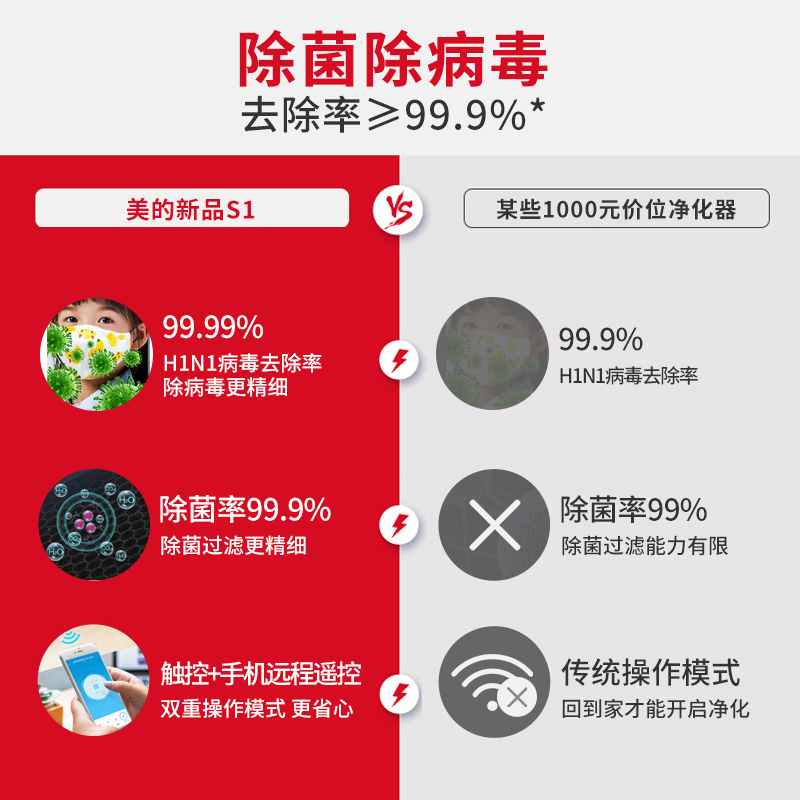美的空气净化器旗舰店美的空气净化器家用卧室除甲醛二手烟味pm2.5菌室内小型净化机S11