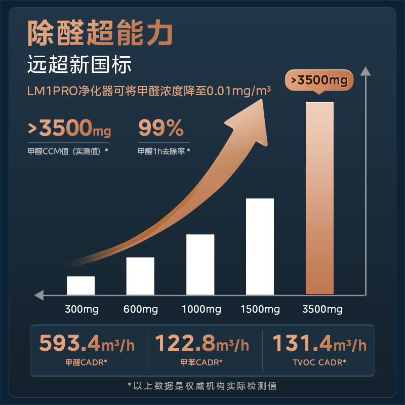 美的星澈空气净化器除甲醛家用加湿一体净化机消毒机除烟味LM1PRO - 图1