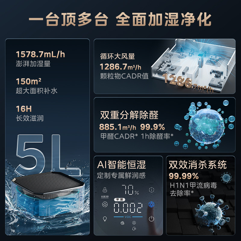 美的空气净化器T1000Pro大面积家用杀菌除醛异味无雾加湿一体机