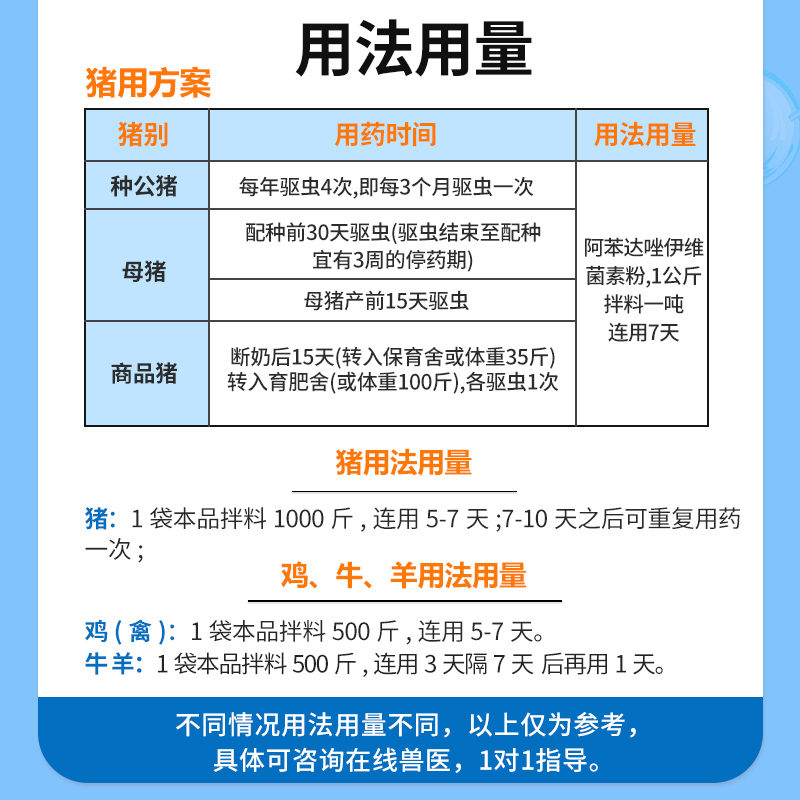 中龙神力阿苯达唑伊维菌素粉猪牛羊驱虫药鸡体内外打虫药兽用兽药 - 图3