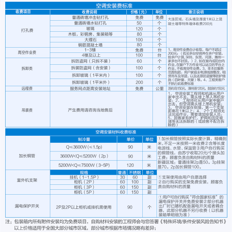 MHAB1 35GW KFR 级变频节能智能挂壁式空调 1 匹 1.5 大 美 Midea MHAB1 35GW KFR 级变频节能智能挂壁式空调 1 匹 1.5 大 美 Midea