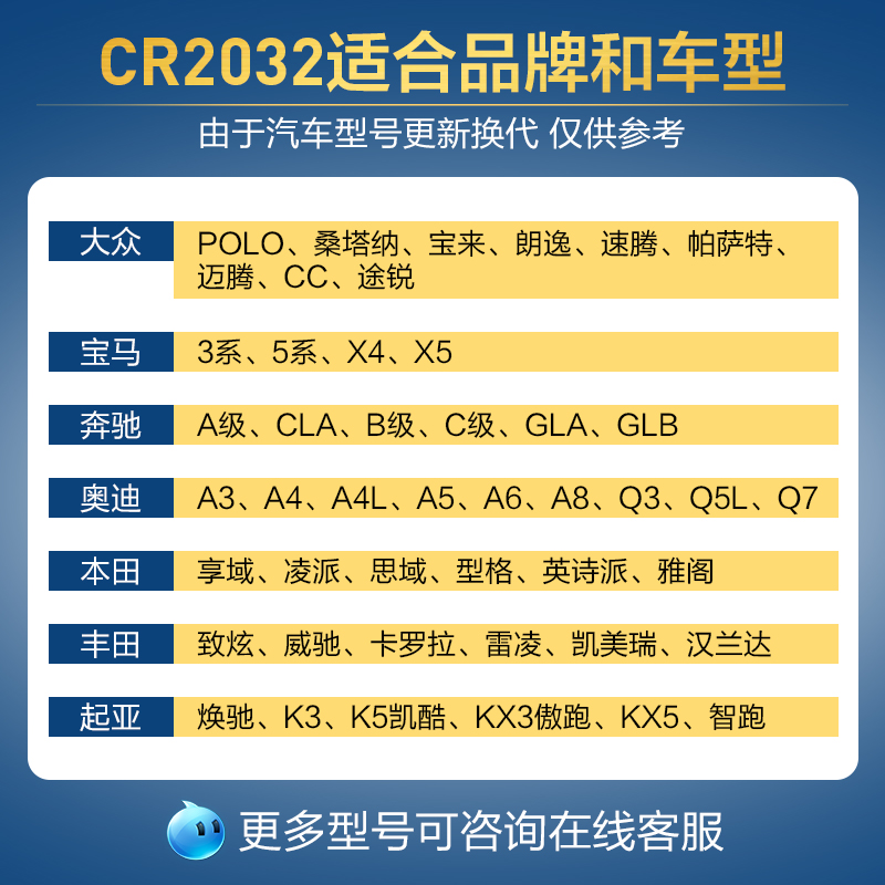 南孚传应CR2032纽扣电池CR2025/2032汽车遥控器适用于大众宝马奔驰奥迪车钥匙3v温湿度计主板钮扣圆形电子367-图3