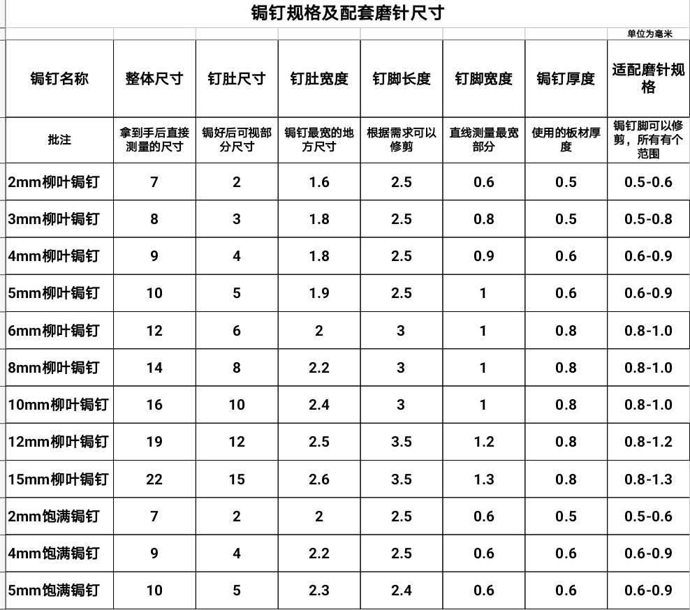 锔瓷锔钉优质黄铜钉冲压锔钉钜钉焗钉焗钉锯钉锯木头锔花盆锔家具-图2