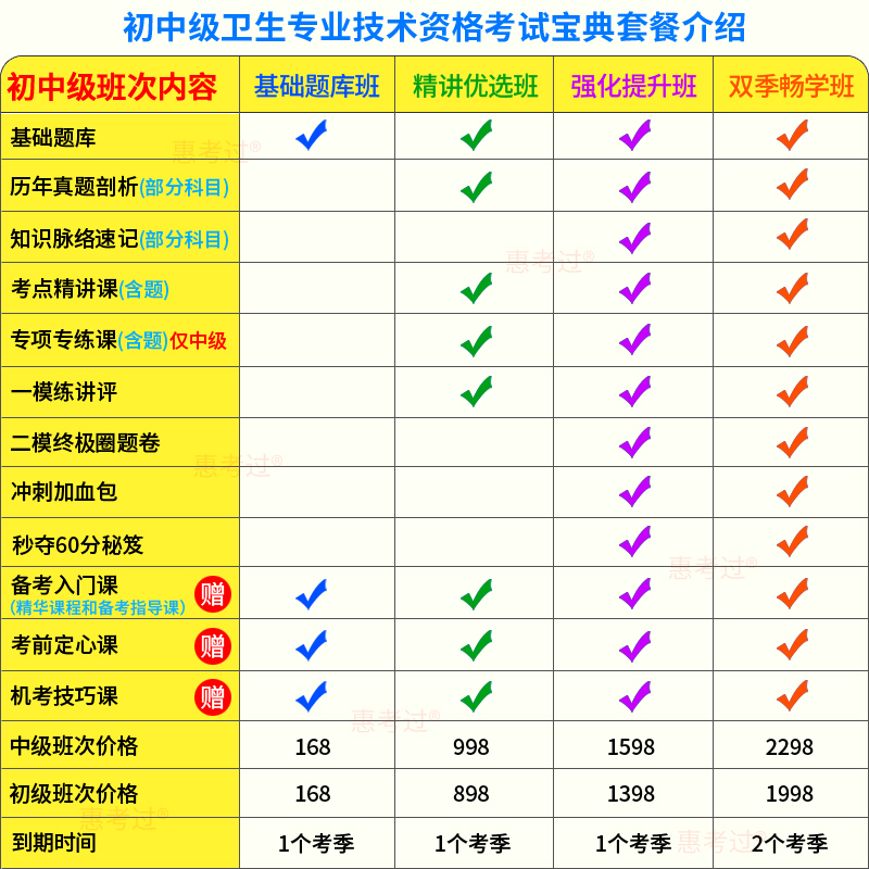 2025年外科主治医师考试宝典普通外科学中级考试题库教材真题视频-图0