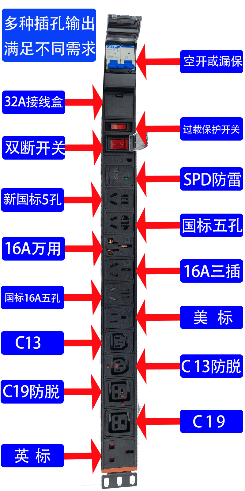 PDU机房机柜专用排插座电源插座大功率机房插排机柜专用排插定制 - 图2