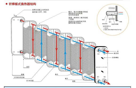 Danfoss丹佛斯板换B3-052-80-3.0-HQ蒸发器10P板式换热器热交换器 - 图1