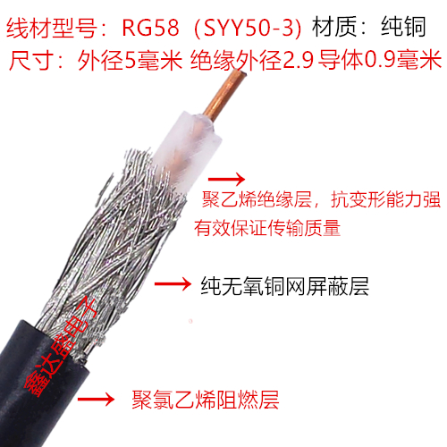 RG58U射频连接跳线双头BNC公头延长线50欧姆-3同轴馈线BNC-JJ线缆 - 图0