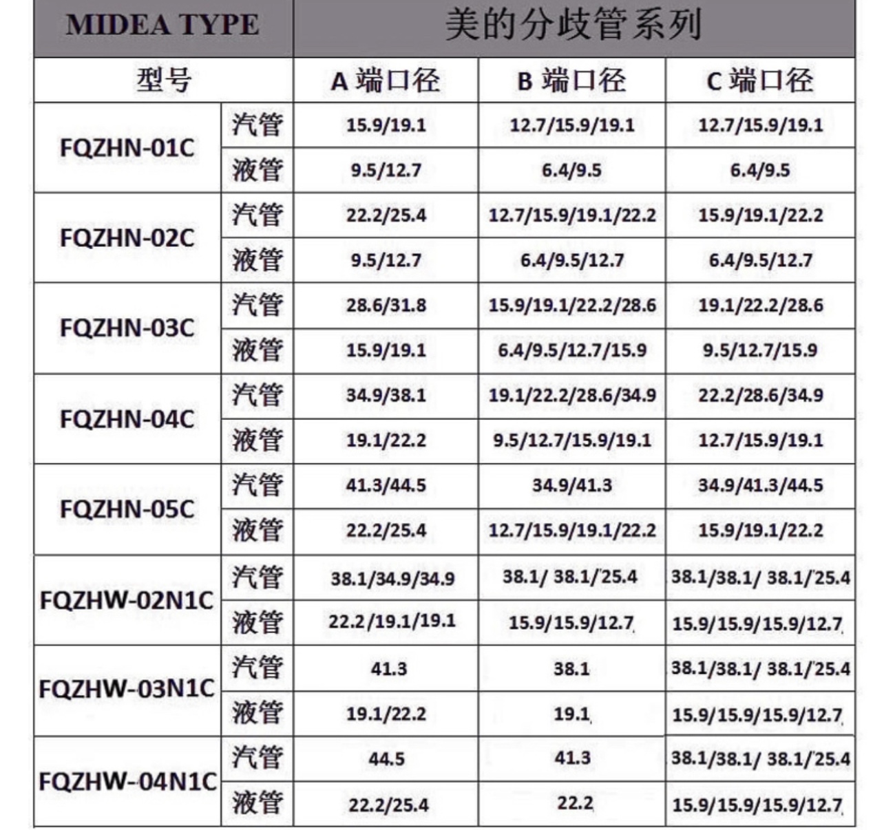 美的专用原厂U型01 02 03 04C  05C中央空調分支器分歧管 - 图3