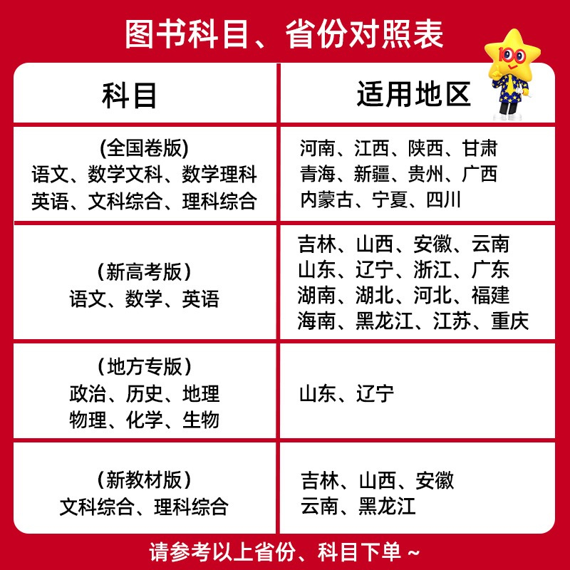 2023金考卷新高考抢分密卷语文英语数学理综文科综合全国卷新教材答题卡天星名师原创押题预测猜题秘卷临考冲刺高中高三试卷复习 - 图0