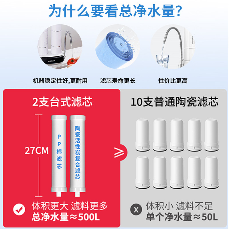 太阳雨水龙头前置厨房台上式净水器 太阳雨净水净水器