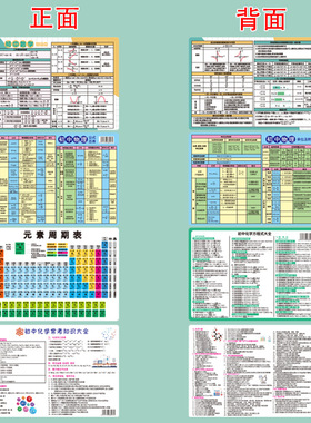 初中化学元素周期表数学物理知识化学方程式大全数理化公式卡学生