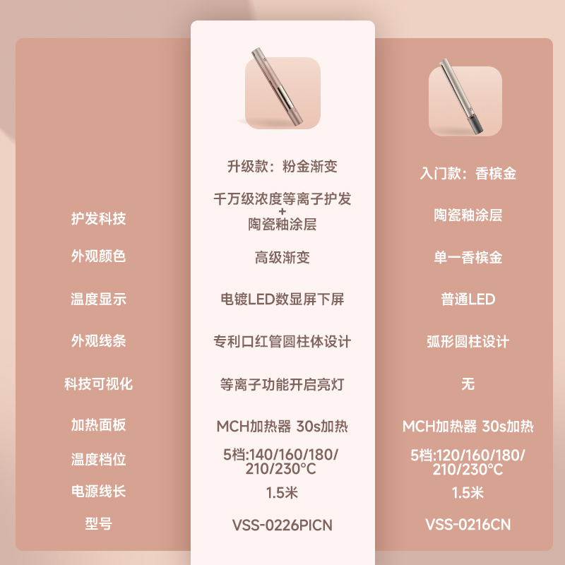 【新年礼物】VS沙宣女神权杖直卷两用夹板卷发棒神器负离子直板夹